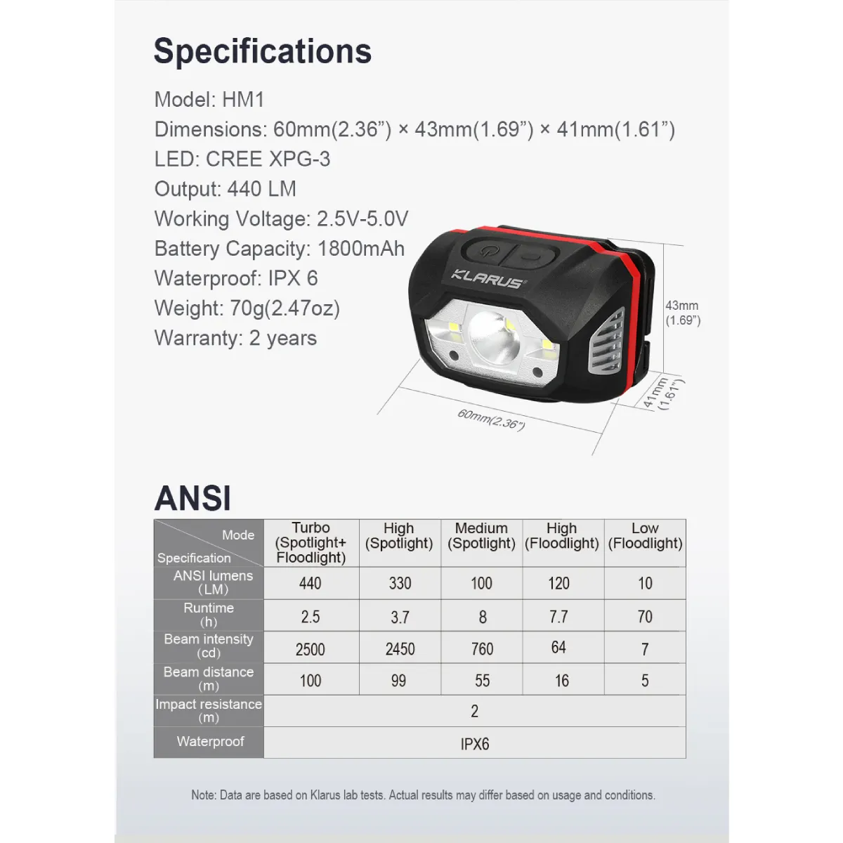 KLARUS HM1 440LM SMART-SENSING HEADLAMP