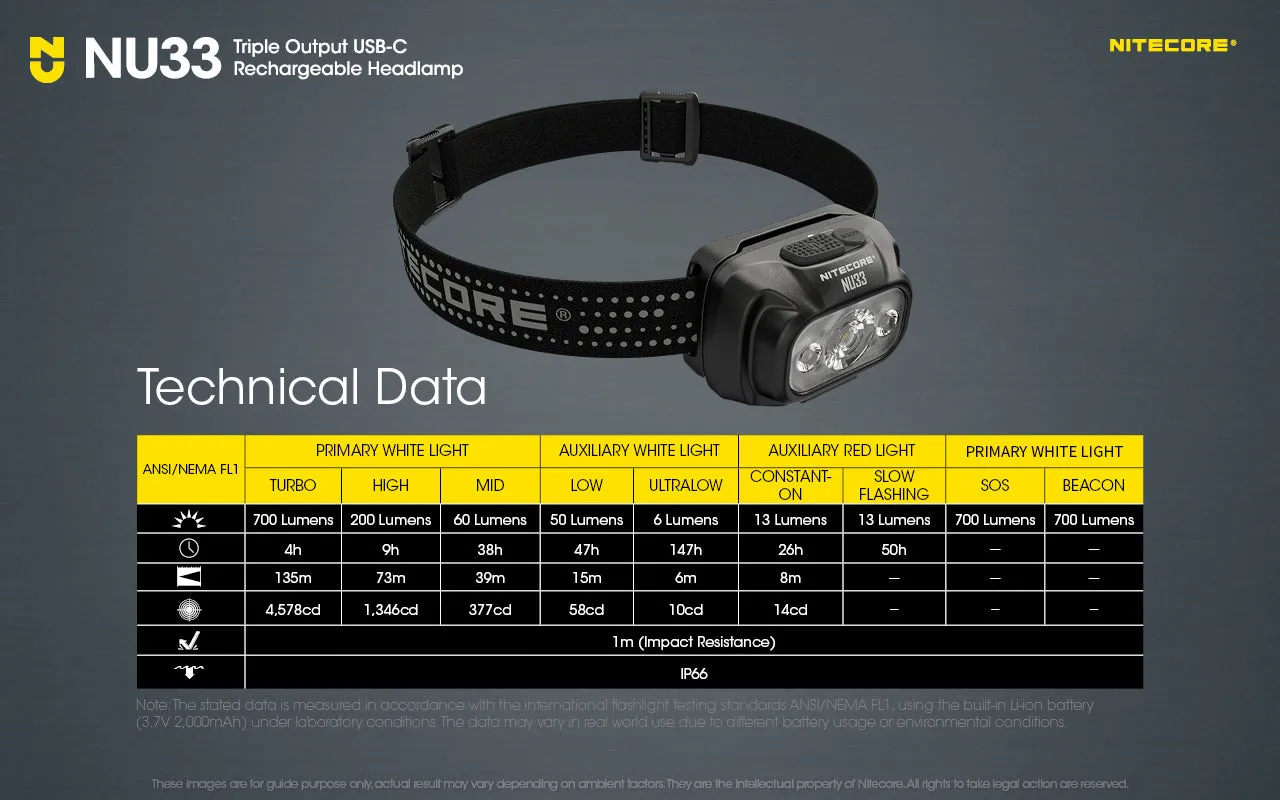 NITECORE 700 LUMENS HEADLAMP (NU33)