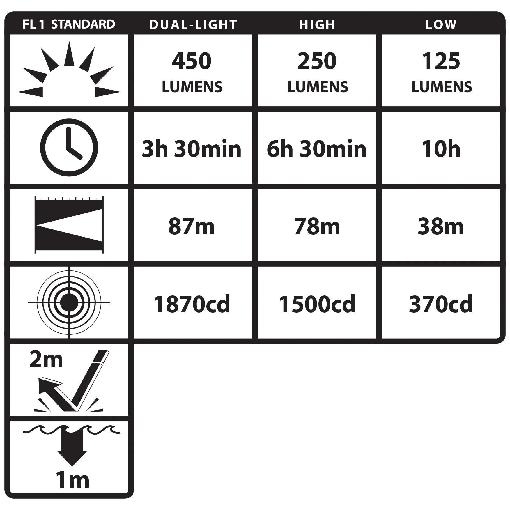 NSP-4616B: Low-Profile Dual-Light Headlamp